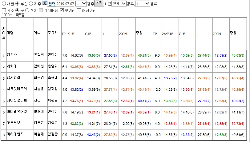 (주)제주킹마트 이미지